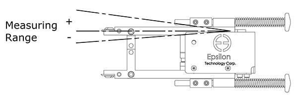 extensometer_measuring-range_illustration