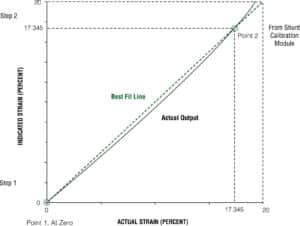 shunt_calibration_chart-Epsilon_Technology