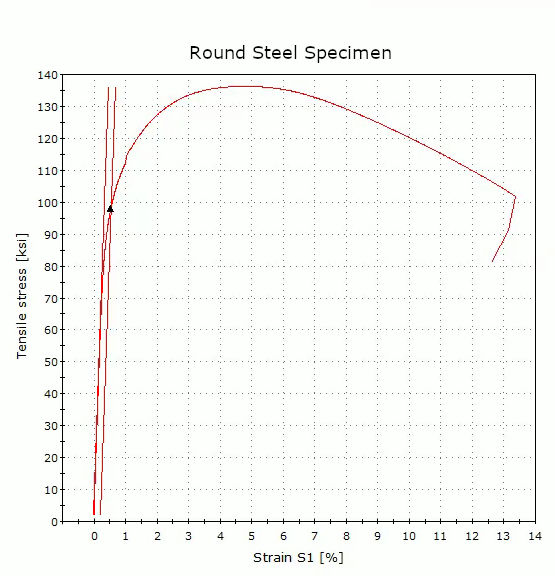 tensile stress-strain curve steel