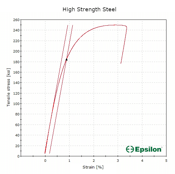 Stress-strain-curve_steel-specimen_extensometer-by-Epsilon-Technology Tensile stress-strain curve of a steel specimen